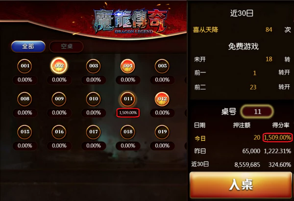 魔龍傳奇好贏嗎？老虎機投注規則、策略懶人包！-選桌台