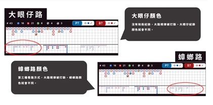 DG百家樂牌路解析-大眼仔路