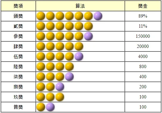 威力彩